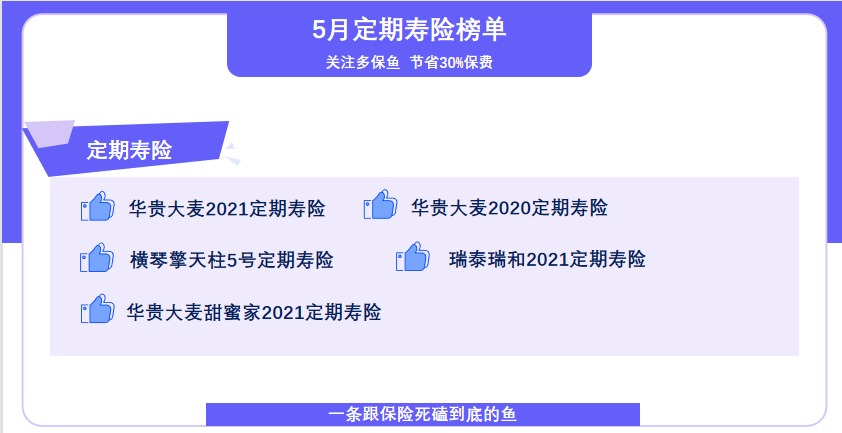 5月定期壽險榜單來了，最值得買了都在這！