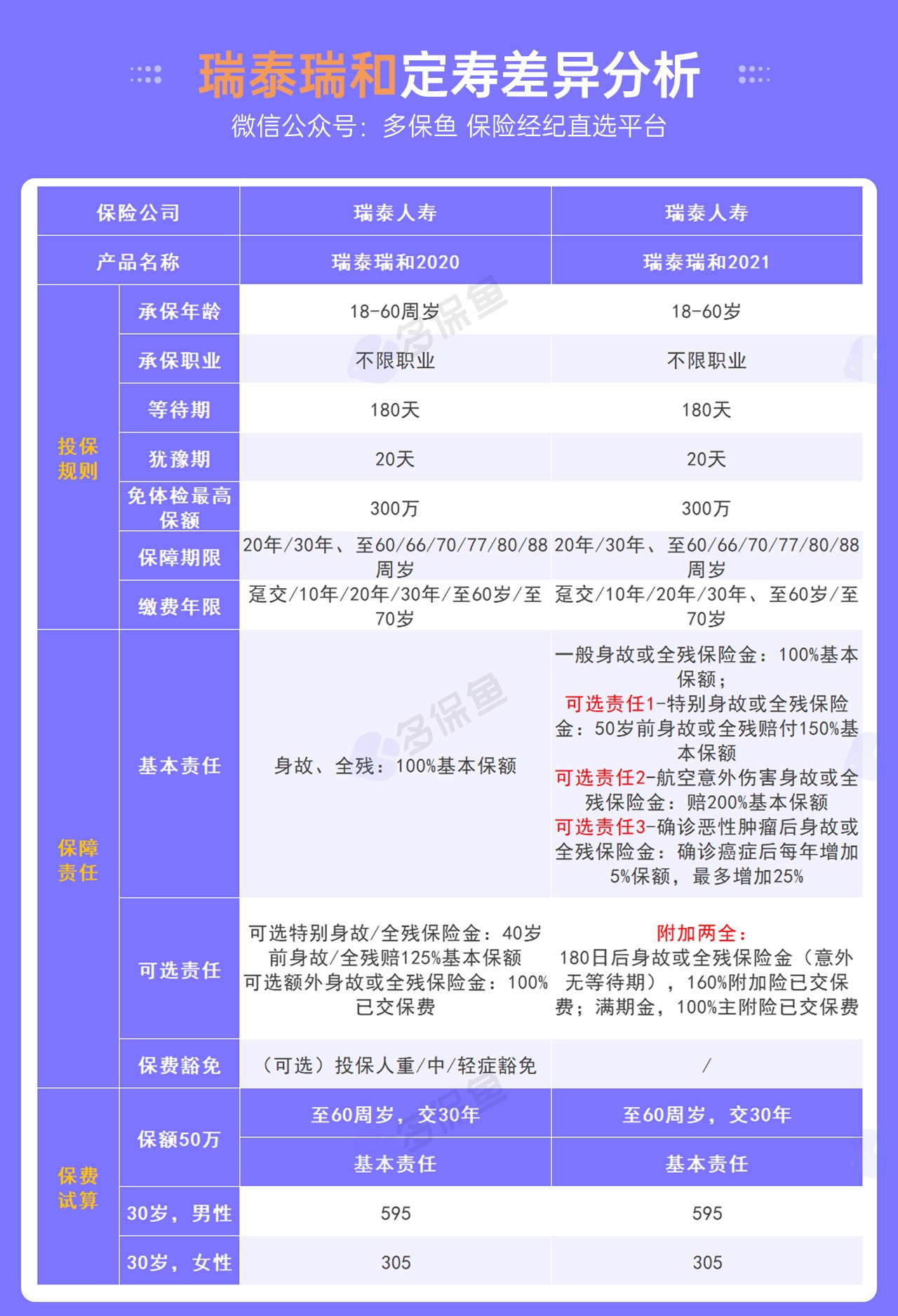 5月定期壽險榜單來了，最值得買了都在這！