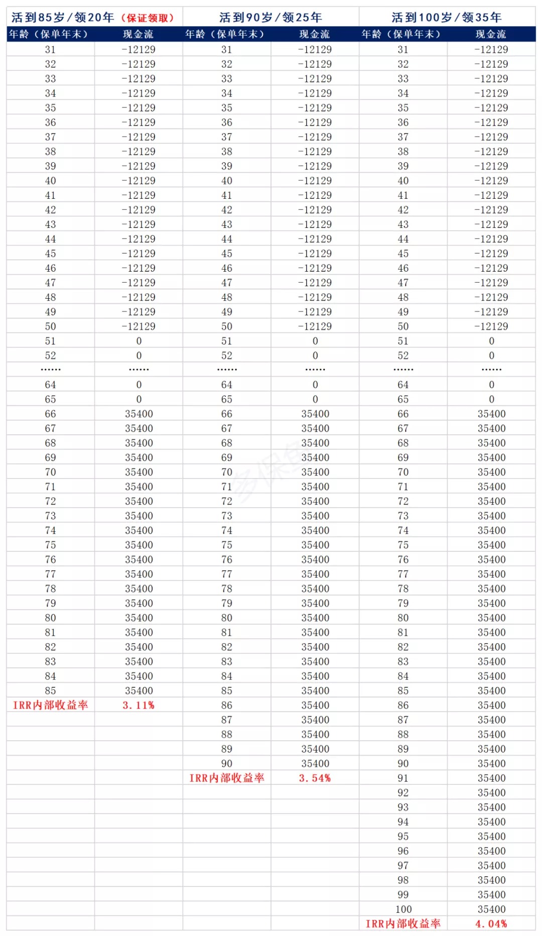 買保險真的能賺錢？揭秘保險收益的真相！
