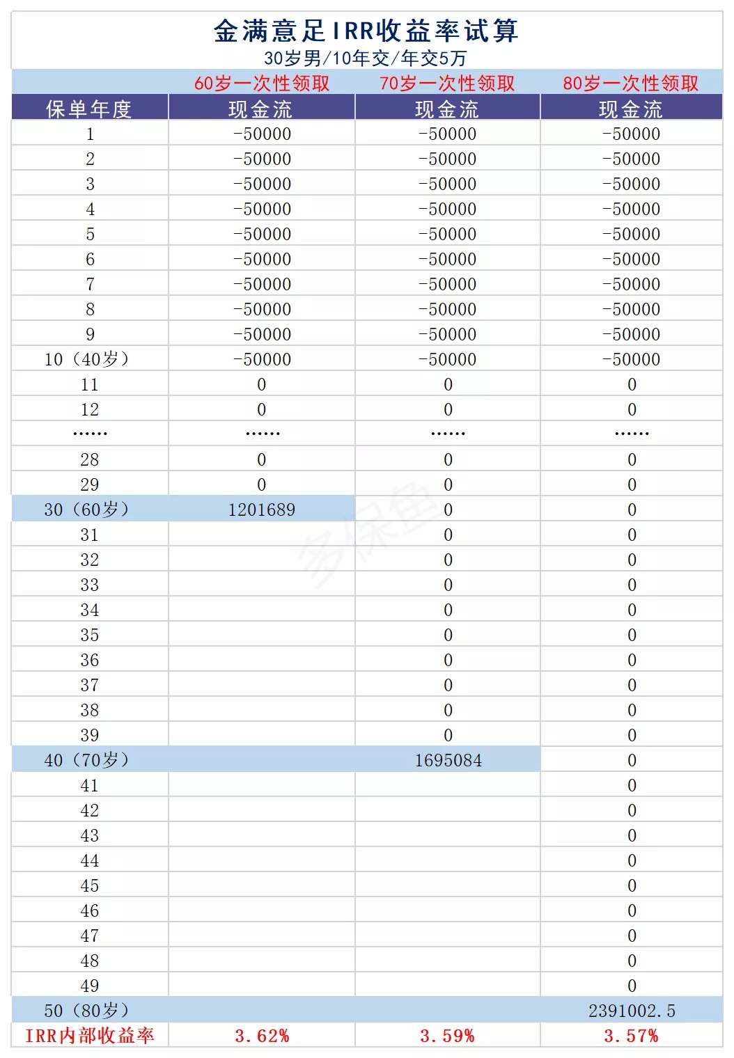 買保險真的能賺錢？揭秘保險收益的真相！