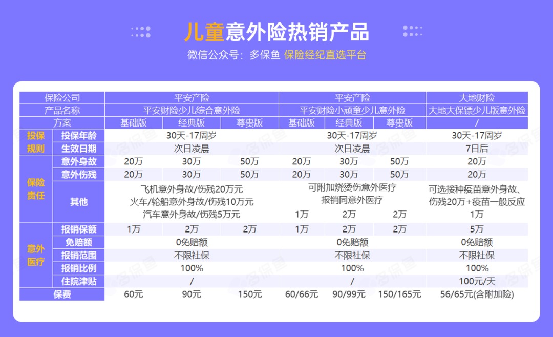 腰扭傷賠了萬元醫(yī)療費(fèi)！魚刺卡喉也能賠？