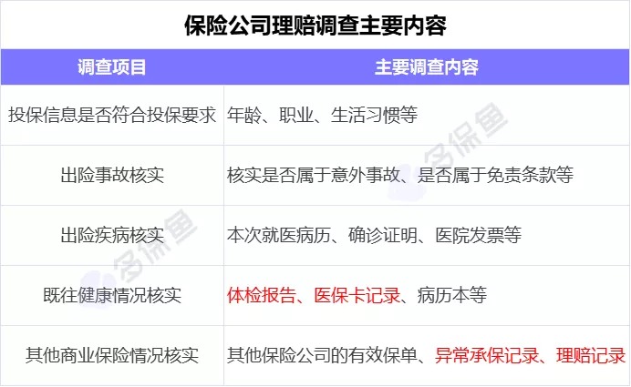 理賠內(nèi)幕揭秘！我們的身體情況保險公司都能查到？