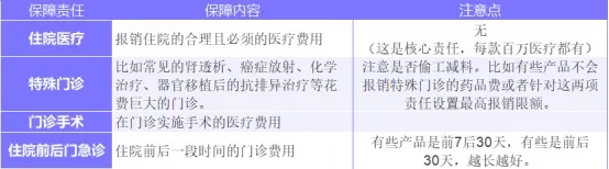 為什么癌癥一發(fā)現(xiàn)就是晚期？這幾類人注意了