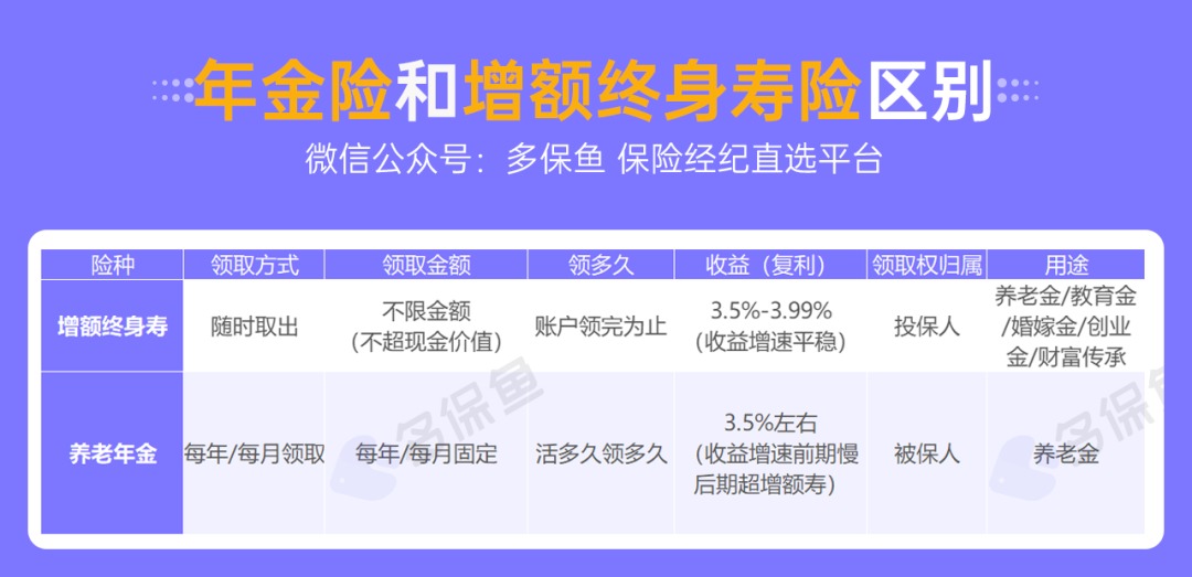 人社部：延長社保繳費年限，只交15年領(lǐng)不了養(yǎng)老金？