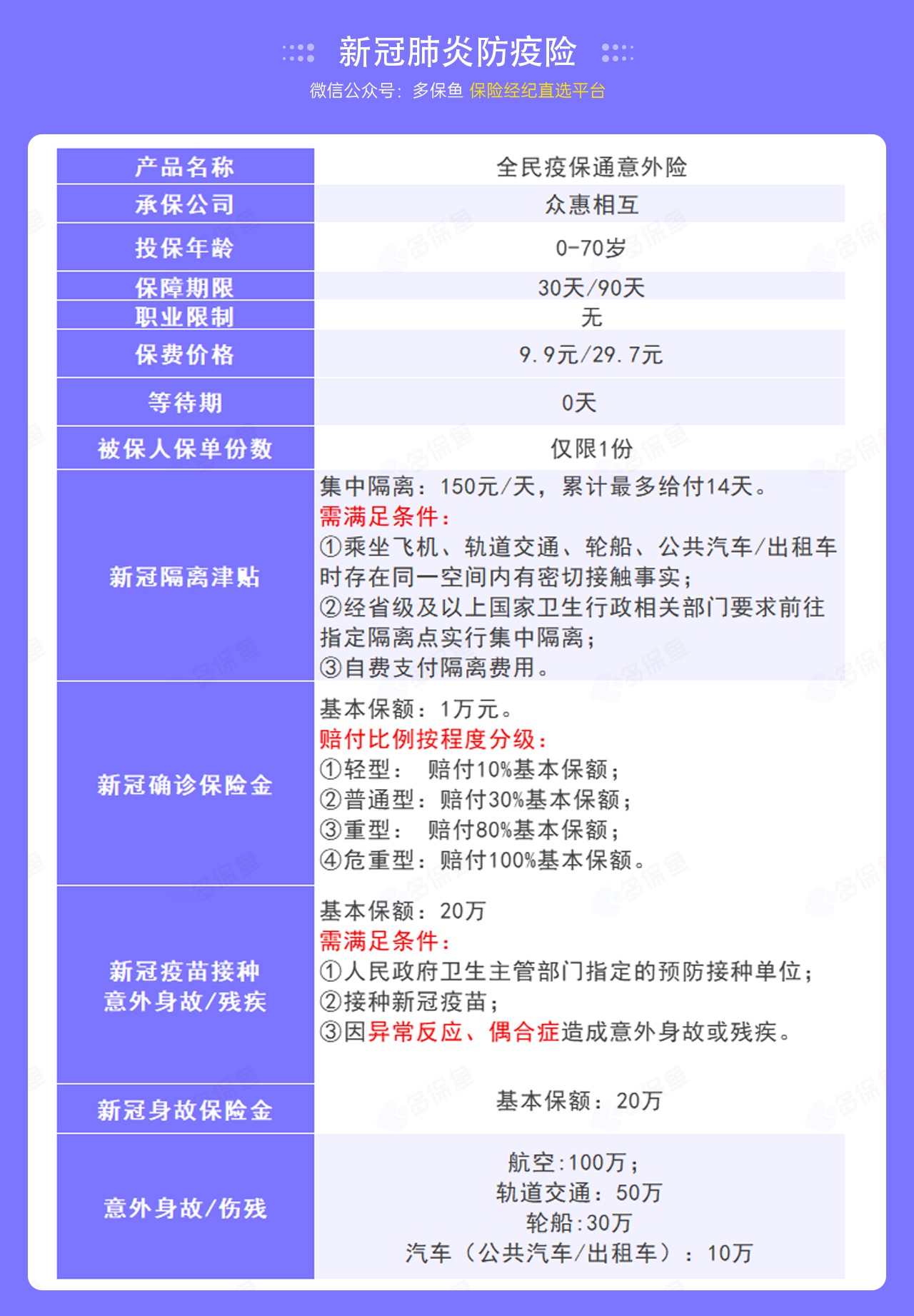 9.9的新冠防疫險(xiǎn)，隔離就給錢(qián)！