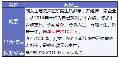 保險(xiǎn)怎么進(jìn)行理賠？