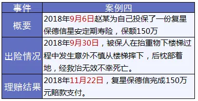 保險(xiǎn)怎么進(jìn)行理賠？