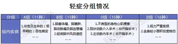 哆啦A保旗艦版:升級后的它性價比更高