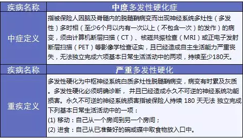 備哆分1號:第一次見到有690%額度的重疾險