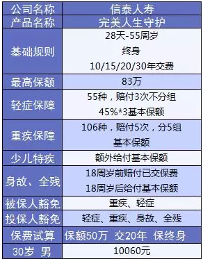  完美人生守護：保障足，價格優(yōu)