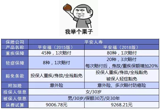 如何避免保單過時？