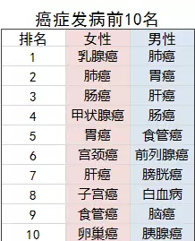 老年人的防癌險應該怎么買？選擇哪款產(chǎn)品更好？