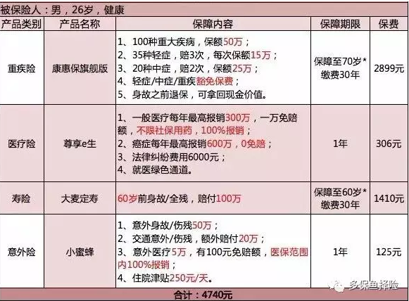 保險測評：成人投保方案哪種好？