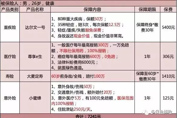 保險測評：成人投保方案哪種好？