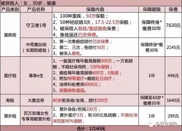 保險測評：成人投保方案哪種好？