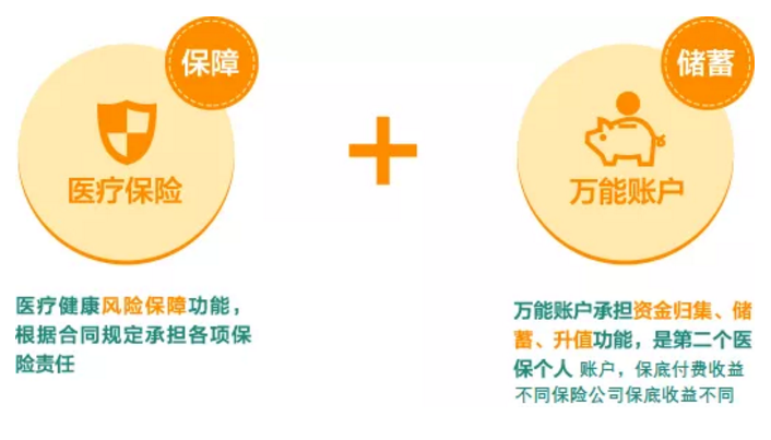 稅優(yōu)型健康險(xiǎn)怎么樣？好不好