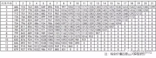 支付寶全民保教育金靠譜嗎？坑不坑看完才知道