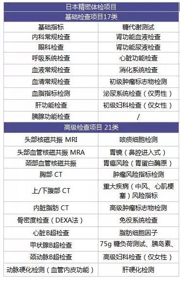 為什么每年體檢還是查不出癌？