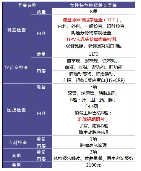 為什么每年體檢還是查不出癌？