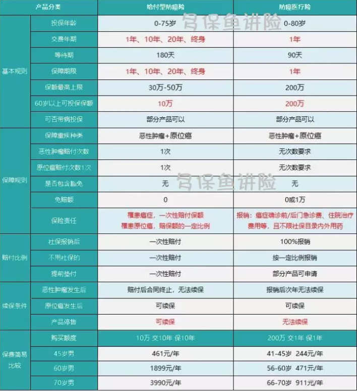 如何給50歲-70歲的父母，配置保險(xiǎn)？