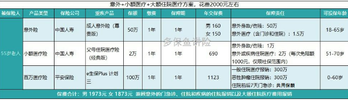 如何給50歲-70歲的父母，配置保險(xiǎn)？