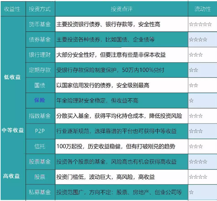 養(yǎng)老險和交社保哪個更劃算？