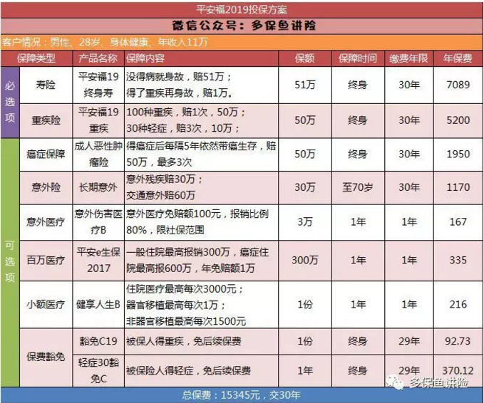 平安保險(xiǎn)重疾險(xiǎn)中哪一款更好？