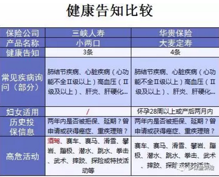小兩口定期壽險：不僅便宜，性價比還高