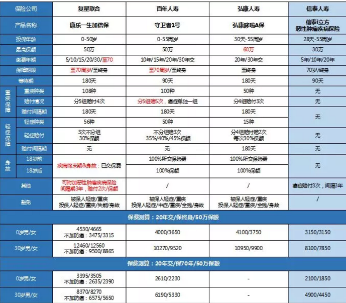 康樂一生加倍保，值得買嗎？