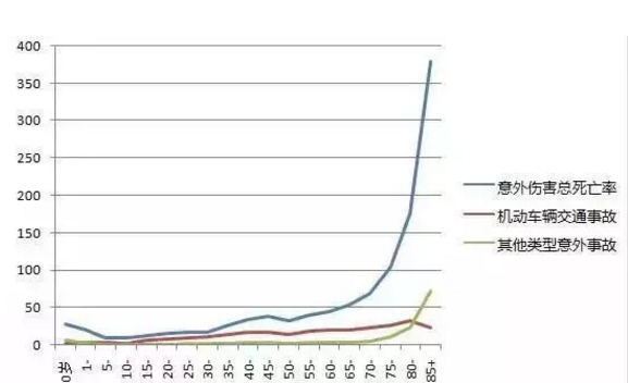 怎么給60歲的爸媽買保險？