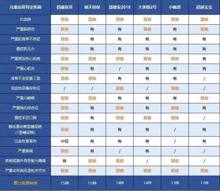 中荷人壽超越寶寶少兒重疾險(xiǎn)怎么樣？