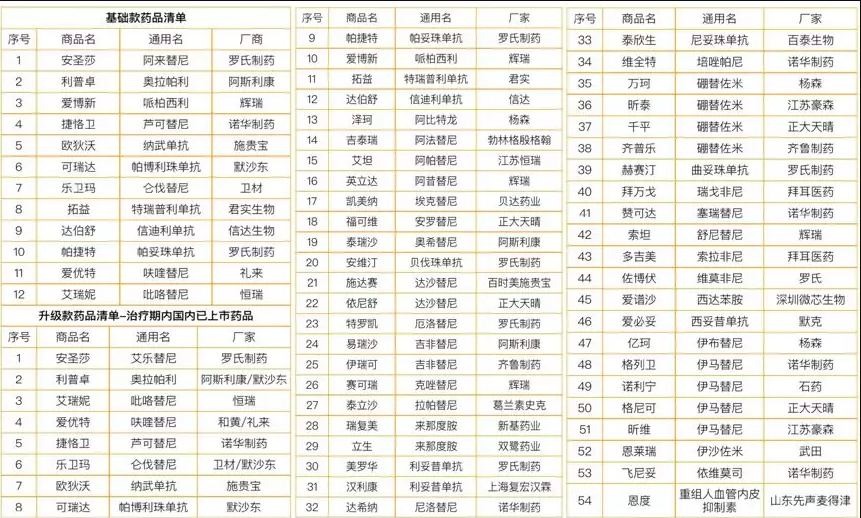 微保藥神保有什么特點(diǎn) 值不值得買？