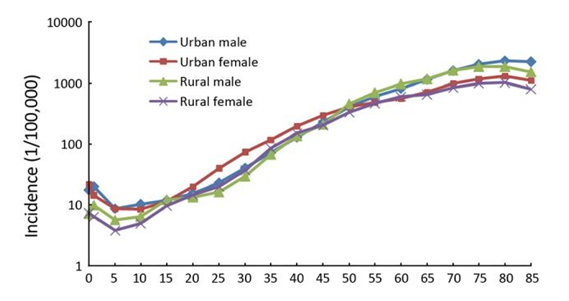 保險(xiǎn)案例分析：外賣員每天跑單17小時(shí)，只為給患癌母親治病