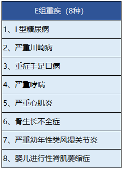 中宏人壽的長保福星尊享版有什么特點(diǎn)？