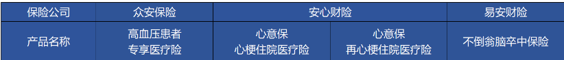 高血壓、糖尿病等患者能買哪些商業(yè)保險？