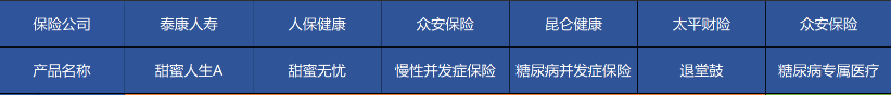 高血壓、糖尿病等患者能買哪些商業(yè)保險？